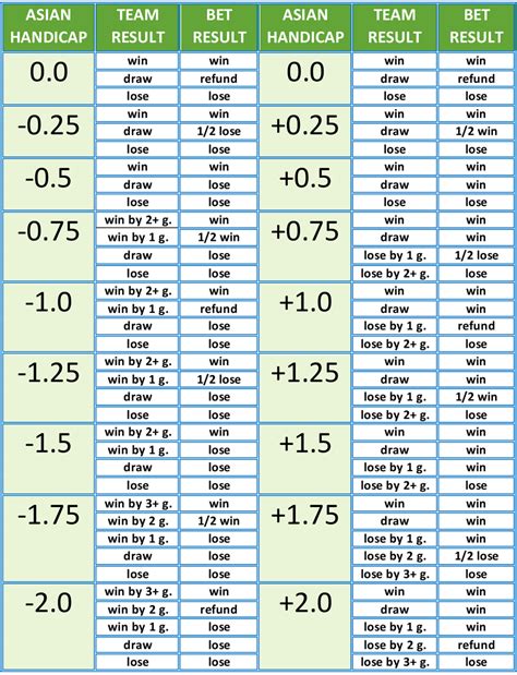 Asian Handicap Betting .